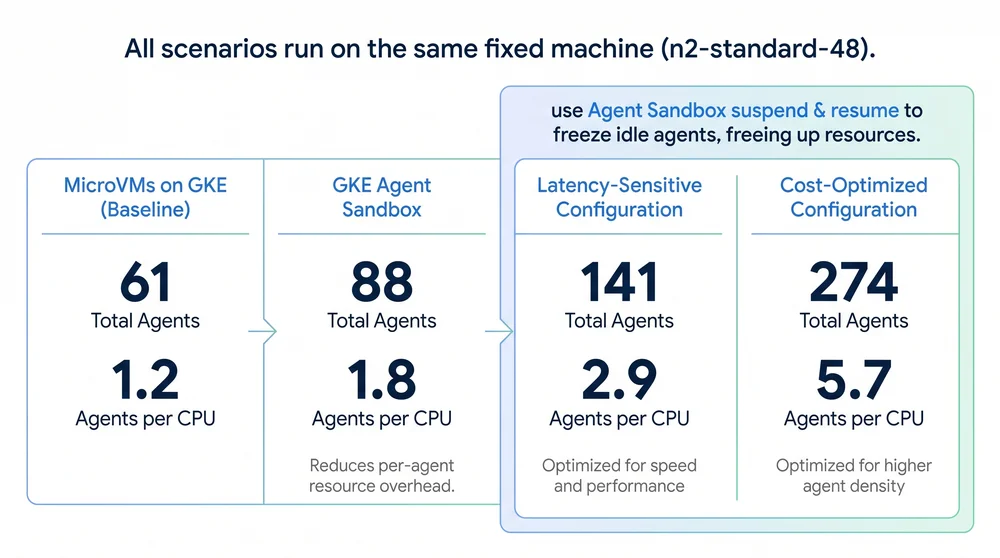 Maximize Agent Efficiency and Cut Costs with Google Kubernetes Engine (GKE)