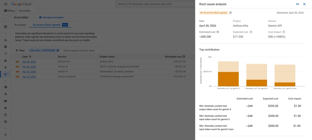 Streamlined AI Cost Management with Google Cloud's New Features