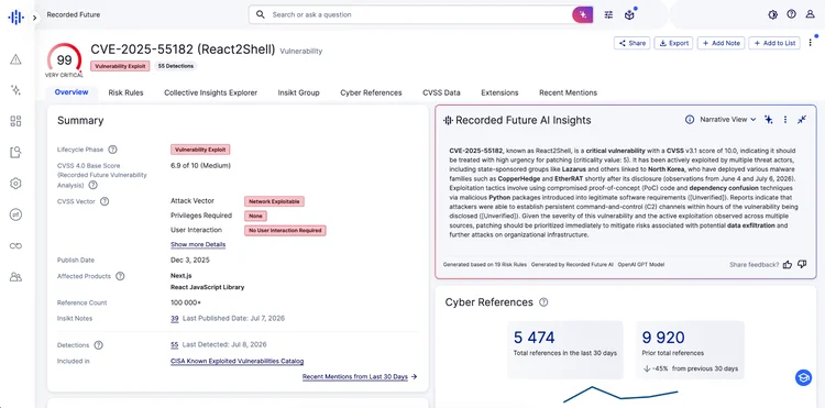 Screenshot detailing risk assessment metrics and exploit status for the React2Shell vulnerability.