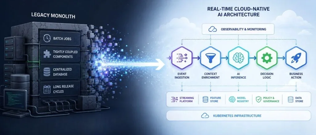 Transforming Legacy Systems for Agile AI Solutions in the Cloud