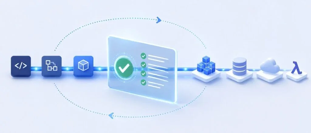 Embracing Continuous Assurance: Transforming GRC for Modern Cloud Frameworks