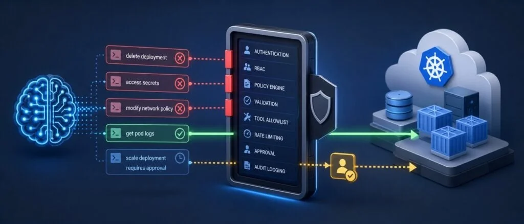 Reassessing Prompt Injection: Shifting Focus to Access Control in Cloud-Native AI