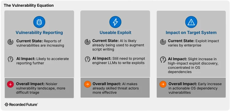 Emerging Cyber Threats: Vulnerability Trends and AI's Role in Malware for H1 2026