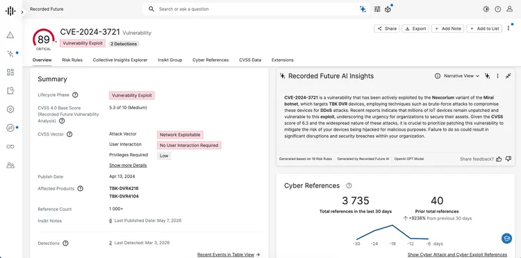 Figure 1: Vulnerability Intelligence Card for CVE-2024-3721