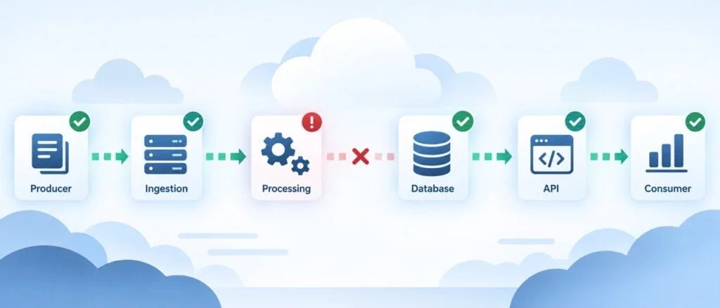 Rethinking Health Checks: Prioritizing Data Freshness in Cloud-Native Architecture